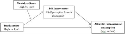 Reflection in the Context of the Epidemic: Does Death Anxiety Have a Positive Impact? The Role of Self-Improvement and <mark class="highlighted">Mental Resilience</mark>